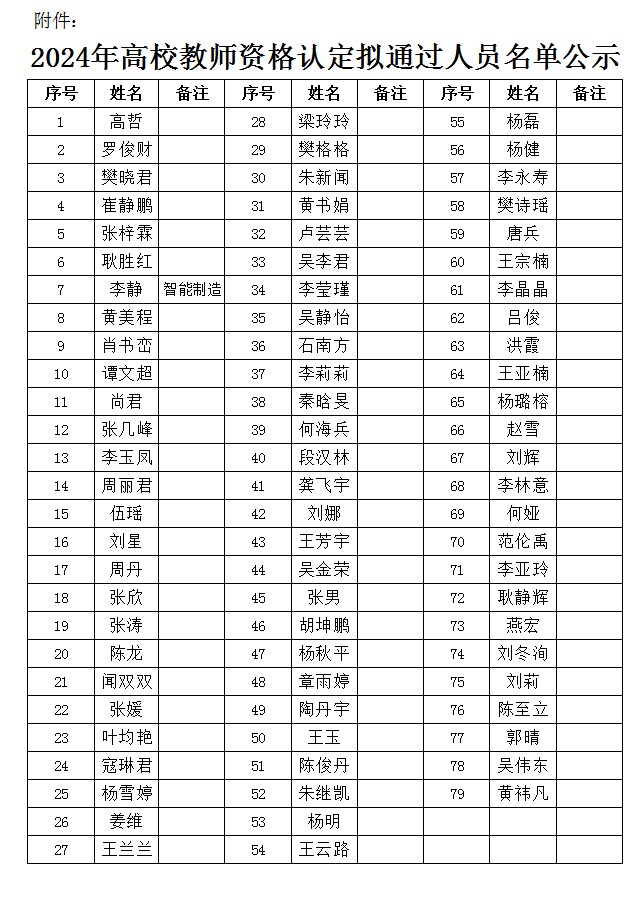 教师资格认定拟通过人员名单