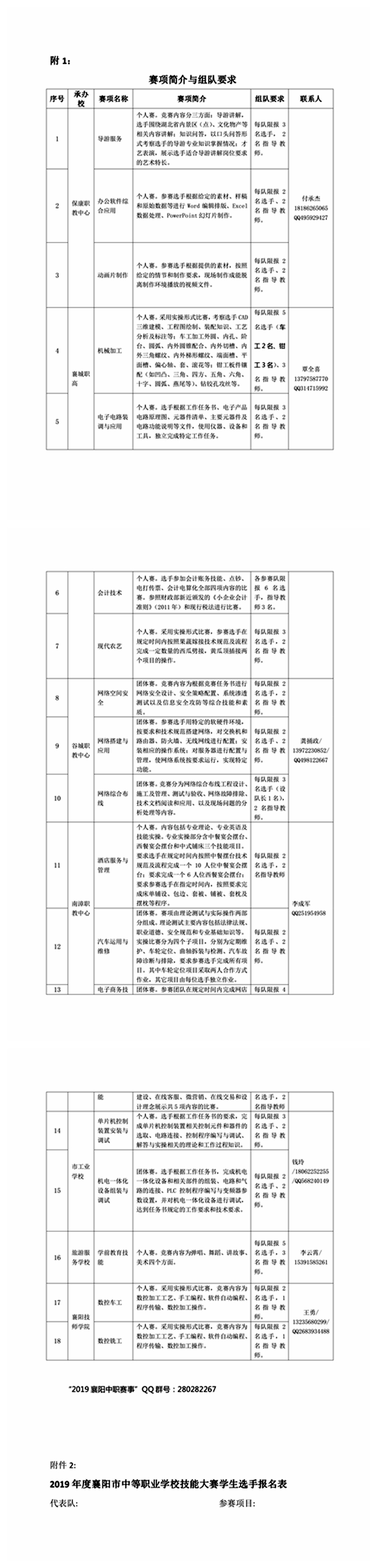 2019年襄阳市中等职业院校技能大赛报名通知_副本.jpg