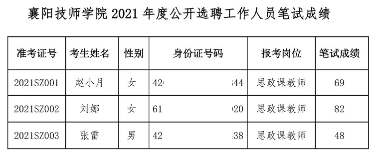 襄阳技师学院2021年公开选聘工作人员258.jpg